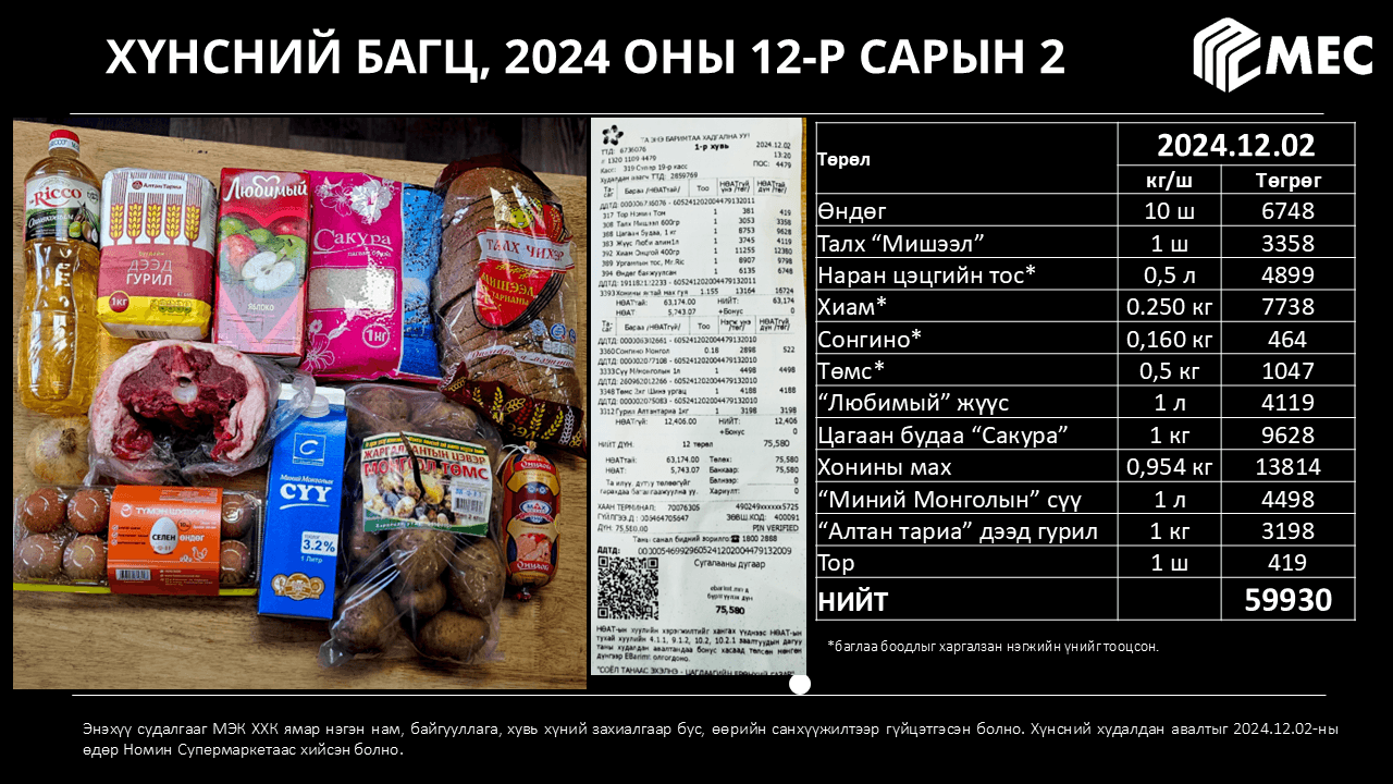 Хүнсний барометр: 2025 оны 1-р сар
