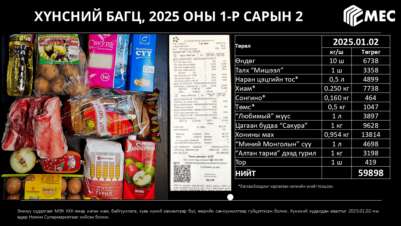 Хүнсний барометр: 2025 оны 6-р сар